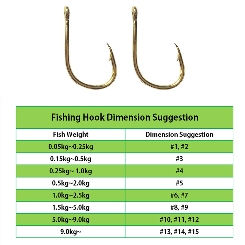 Móc Câu Cá Bán Buôn Bởi Số Lượ - đánh giá và giá Fishing Hook Assortment