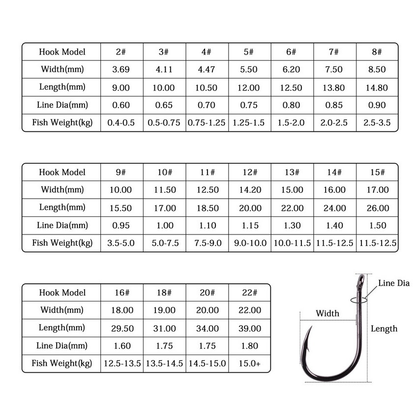 Bộ 50/20 Chiếc Fishhook Lớp Ph - đánh giá và giá Fishing Hook Circle